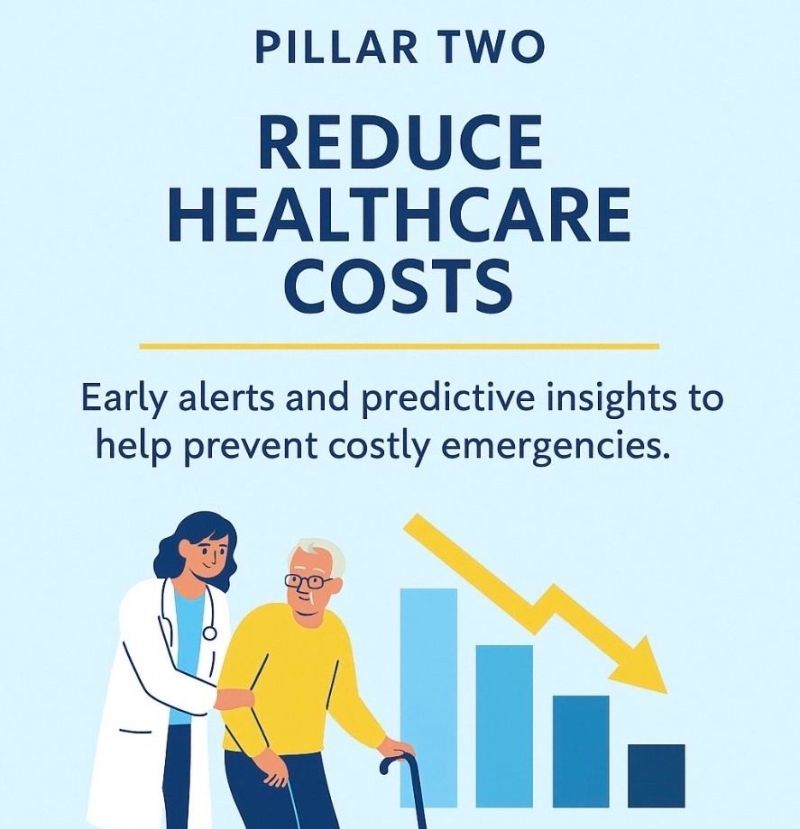 Reduce Healthcare Costs